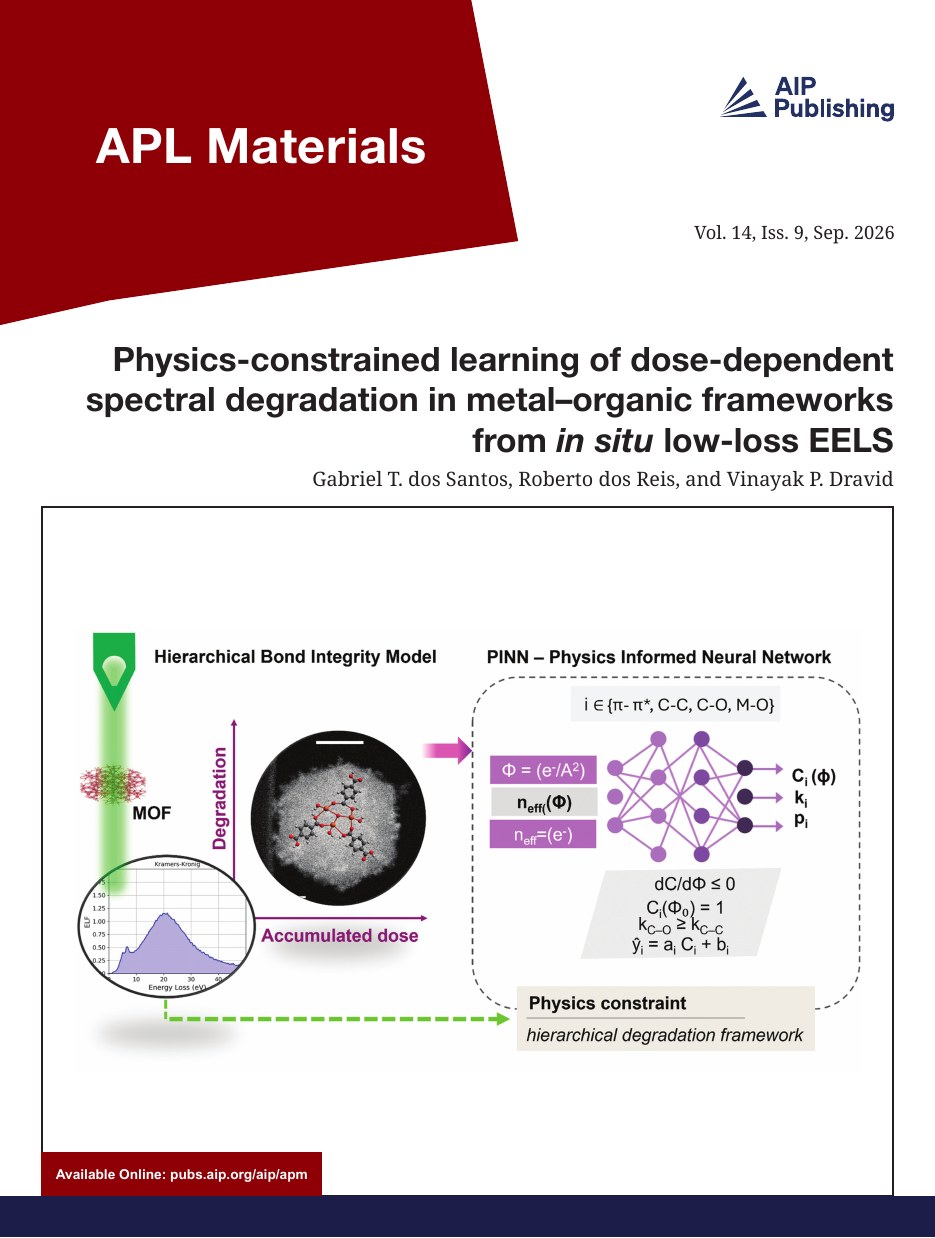 Cover of APL Materials, Vol. 14, Issue 9, September 2026, featuring the dos Santos, dos Reis & Dravid article